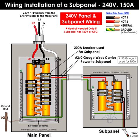 Should I use SER or URD cable for a 100 amp sub